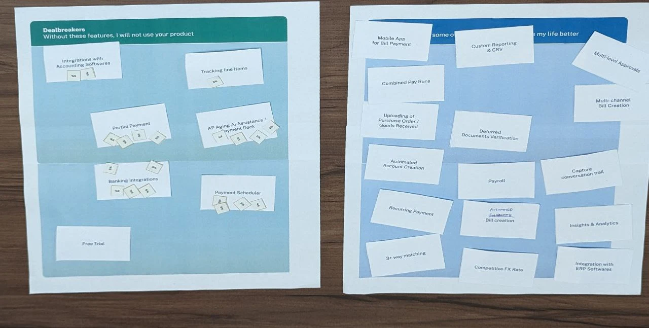Feature prioritisation activity session